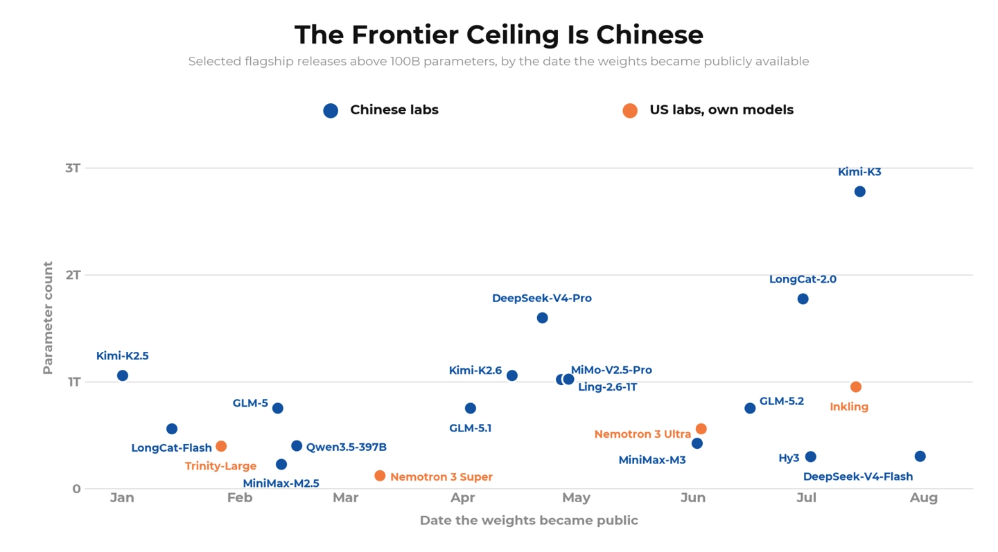 阿里千问AI全球下载量第一,超30亿次,中小企业首选