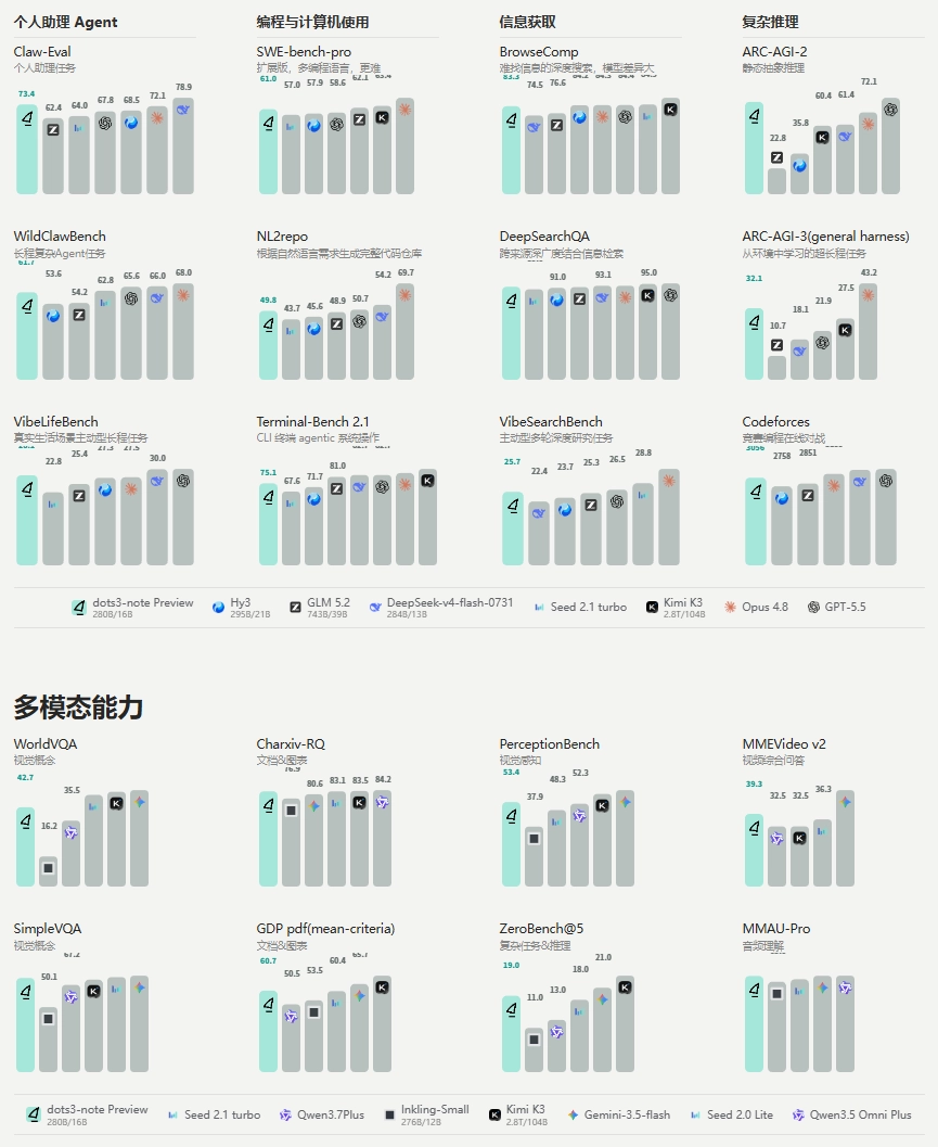 小红书开源大模型280B参数,适配昇腾AI硬件,加速推理部署