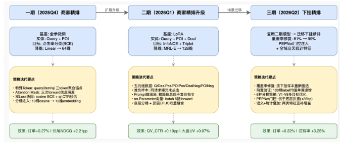 美团搜索3.0震撼发布!大模型重构本地生活,帮你秒懂吃喝玩乐需求