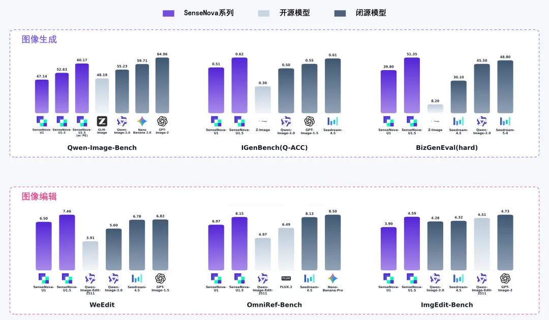 商汤开源轻量多模态模型 SenseNova U1.5 Lite,复杂视觉任务更稳定