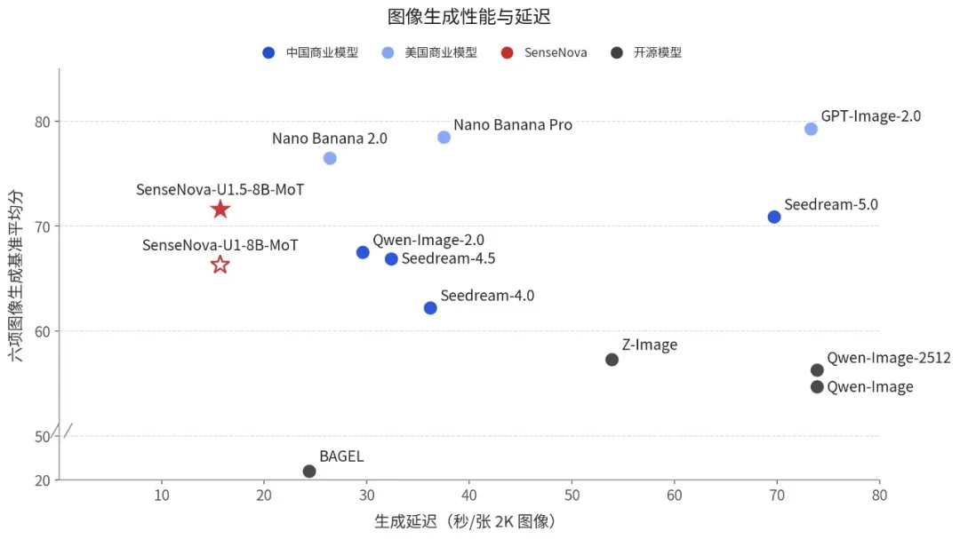 商汤开源轻量多模态模型 SenseNova U1.5 Lite,复杂视觉任务更稳定