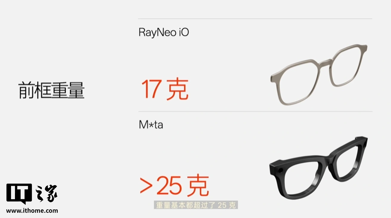 雷鸟AI眼镜发布 2349元起 34g轻巧 实时提示全天智记