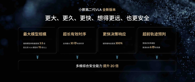 小鹏G9L升级AI大模型，让自动驾驶真正理解时间，开车更聪明