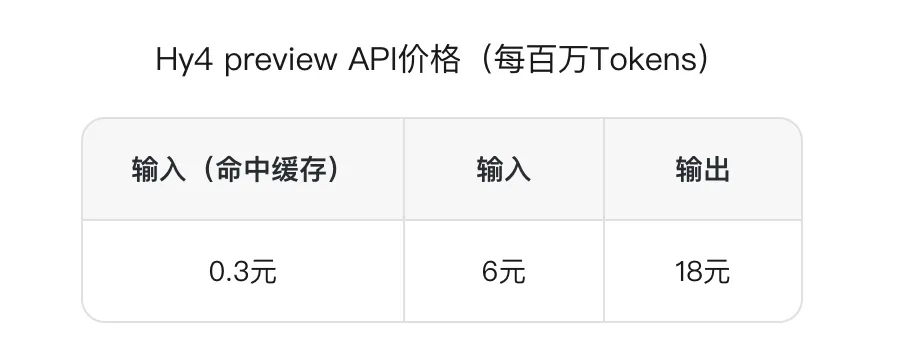 Hy4预览版发布：770B参数开源模型，具备1M上下文，智能升级