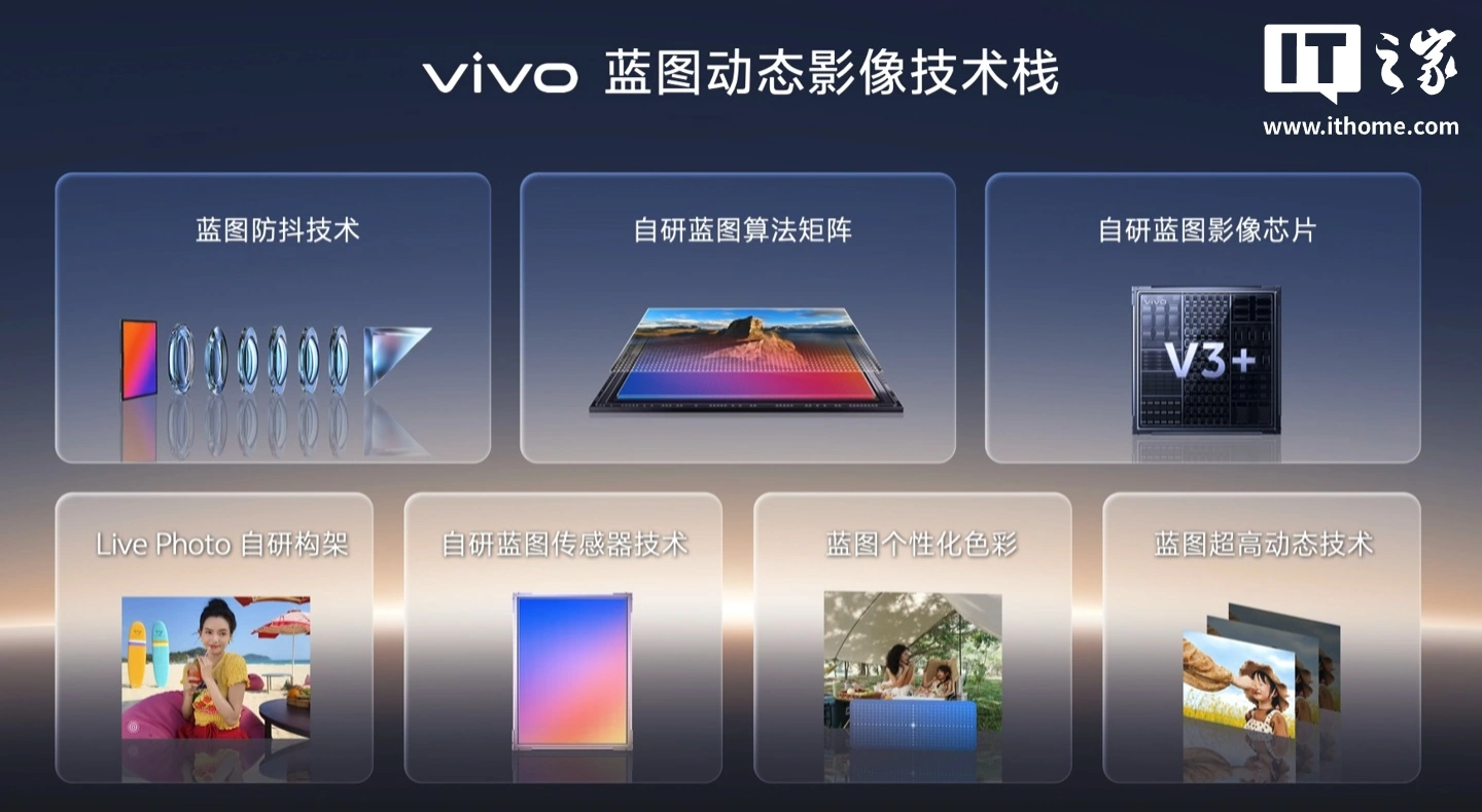 vivo蓝图影像升级:联手索尼蔡司,AI摄影助手即将落地