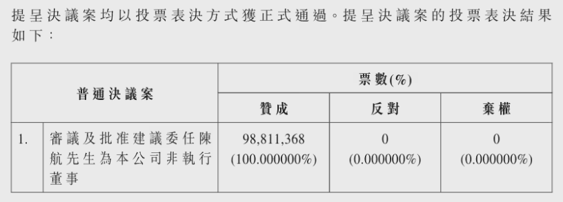 前钉钉CEO陈航任百望股份非执行董事 年薪仅10万无会议津贴