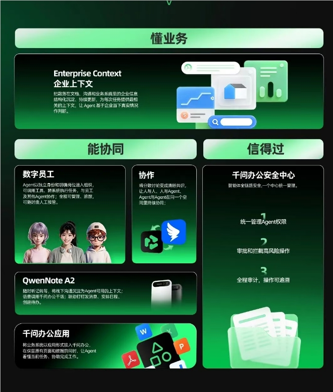 阿里千问办公：企业数字员工上线，懂业务、能协同的AI Agent